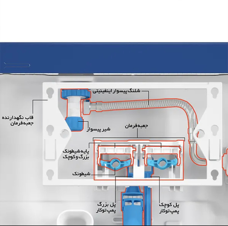 جعبه فرمان با دو شیطونک توکار کامل